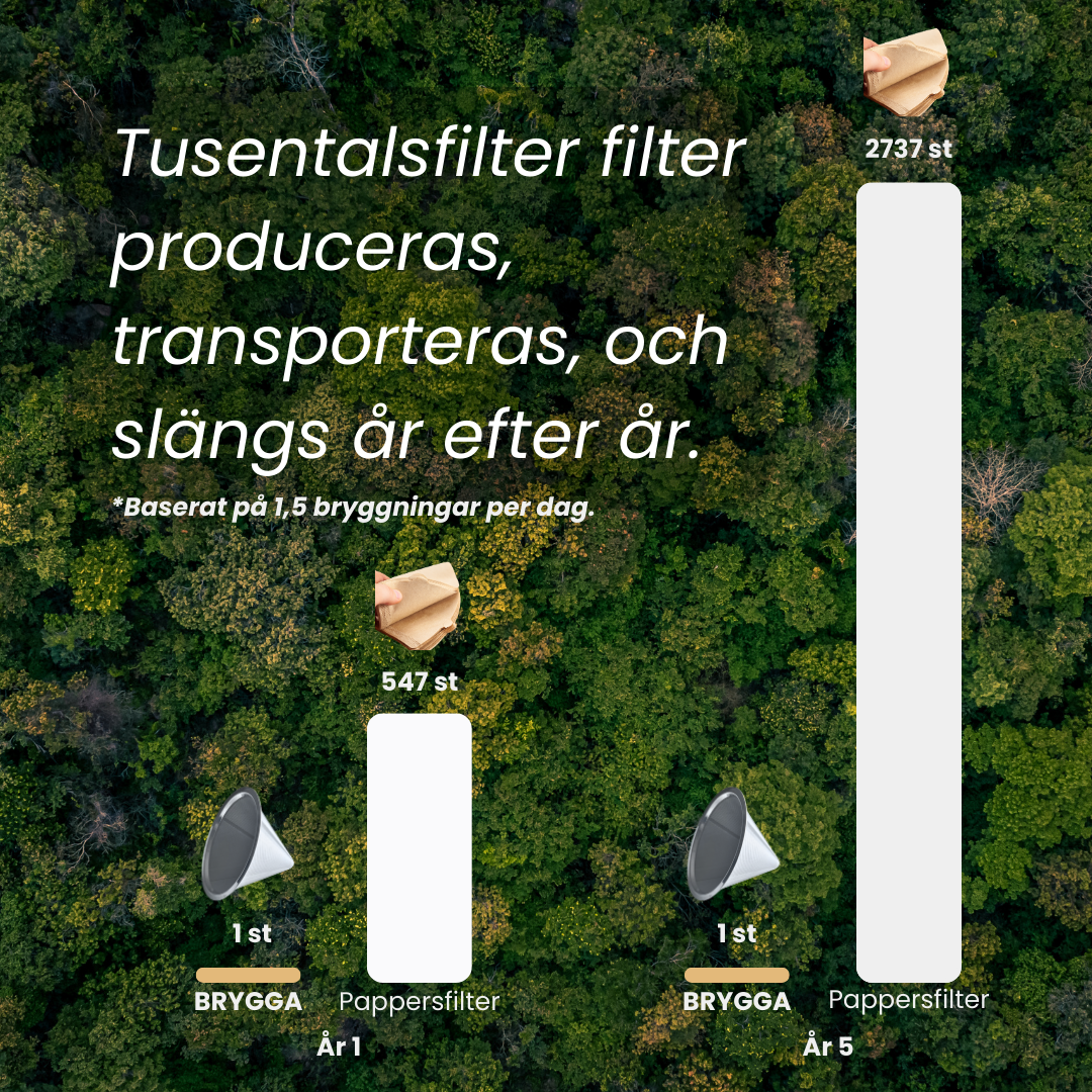 KAFFEFILTER 2.0 - MED HANDTAG